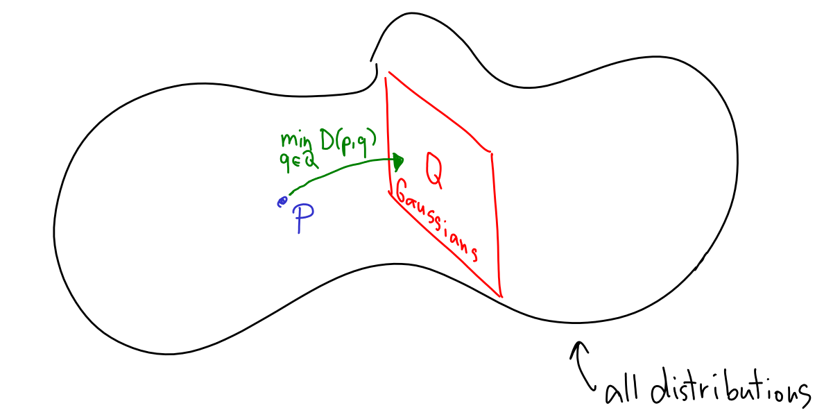 KL divergence potato
